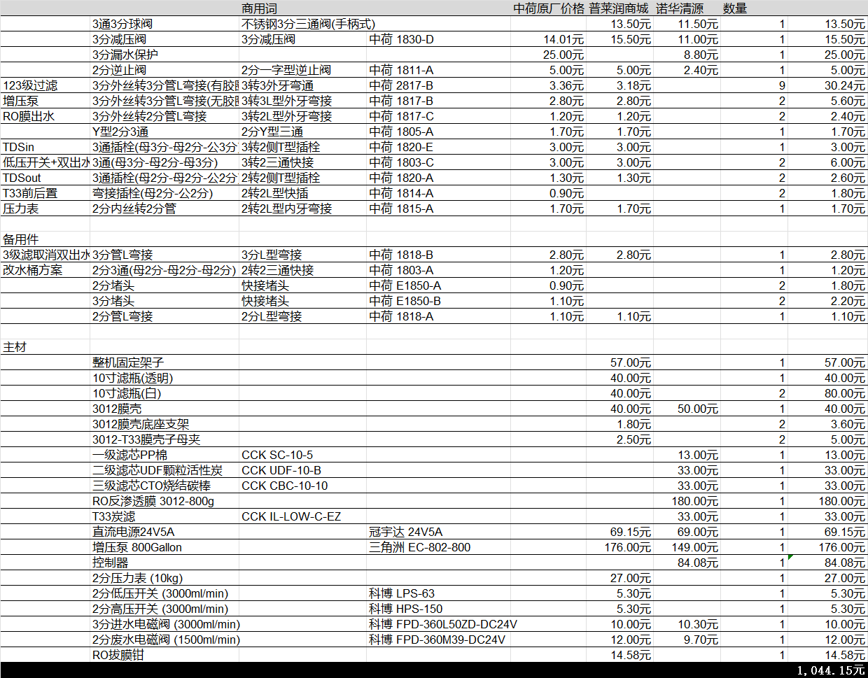 物料清单 物料清单