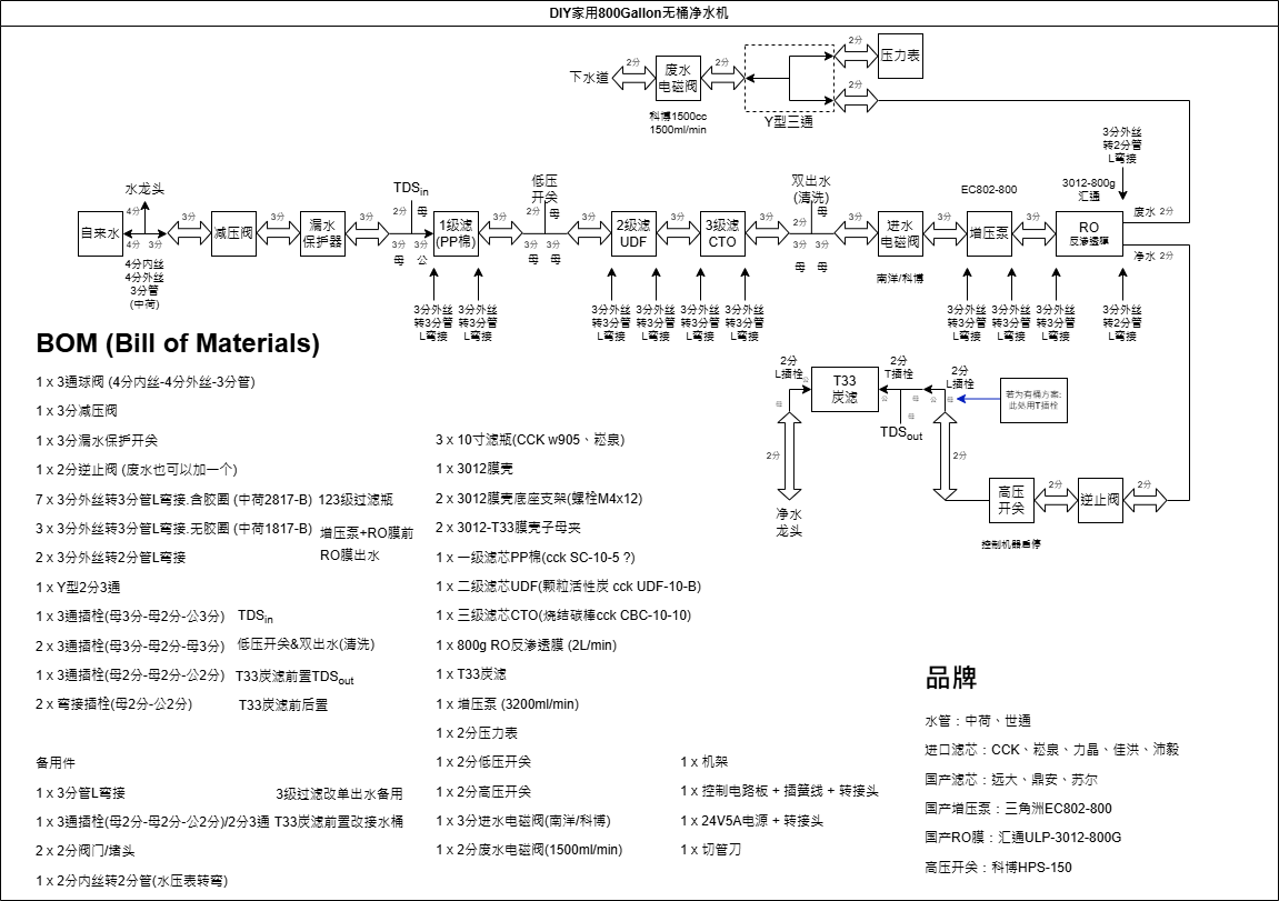 净水器图纸 净水器图纸
